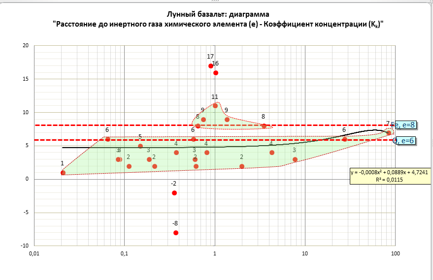 Химический состав базальтов - student2.ru