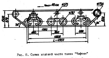 Ходовая часть танков Великобритании - student2.ru