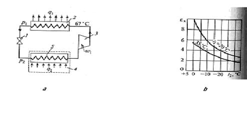 Холодильные машины, тепловые насосы. - student2.ru