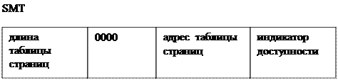 Хранение страничной памяти на диске. - student2.ru