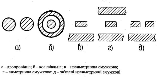 Хвиля ТЕМ - поперечньо електромагнітна - student2.ru