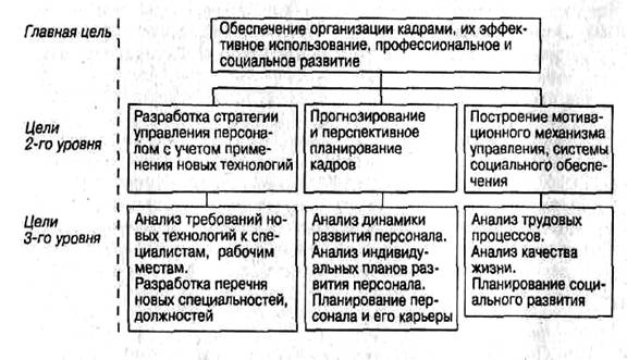 Закономерности и принципы управления персоналом - student2.ru