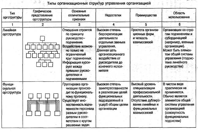 Кибанов А.Я. Основы управления персоналом. М.: ИНФРА-М, 2005. 304 С. - student2.ru