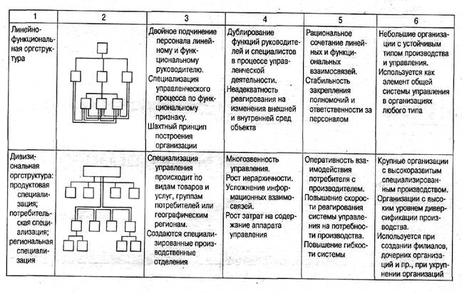 Кибанов А.Я. Основы управления персоналом. М.: ИНФРА-М, 2005. 304 С. - student2.ru