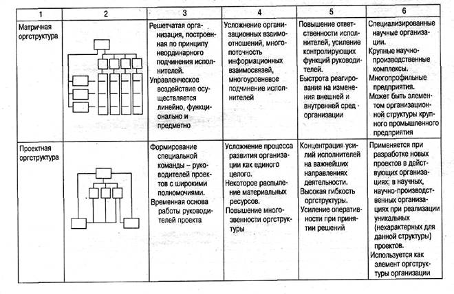 Кибанов А.Я. Основы управления персоналом. М.: ИНФРА-М, 2005. 304 С. - student2.ru