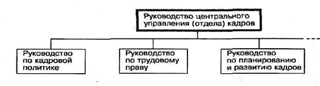 Кибанов А.Я. Основы управления персоналом. М.: ИНФРА-М, 2005. 304 С. - student2.ru