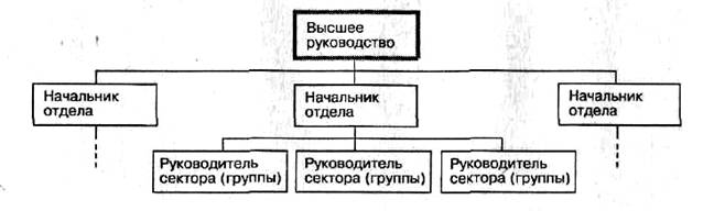 Кибанов А.Я. Основы управления персоналом. М.: ИНФРА-М, 2005. 304 С. - student2.ru