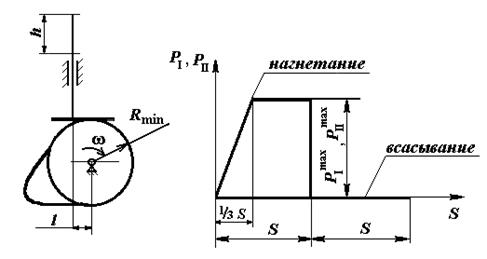 Кинематическая схема компрессора - student2.ru