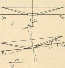 кинематические характеристики несущего винта - student2.ru