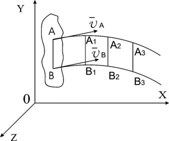 кинематический анализ механизмов - student2.ru