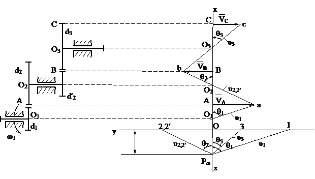 Кинематический анализ механизмов передач - student2.ru