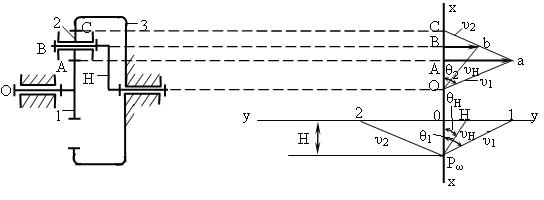 Кинематический анализ механизмов передач - student2.ru