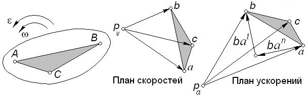 кинематический анализ плоских рычажных - student2.ru