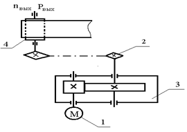 Кинематический расчет привода. Для выбора электродвигателя определяют его требуемую мощность и частоту вращения. - student2.ru