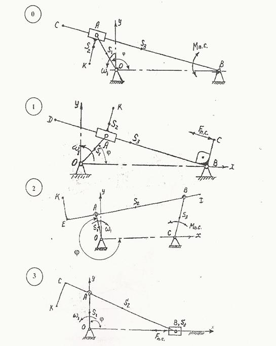 Кинематическое и силовое исследование рычажного механизма. - student2.ru
