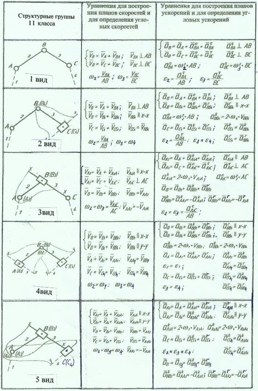 Кинематическое и силовое исследование рычажного механизма. - student2.ru