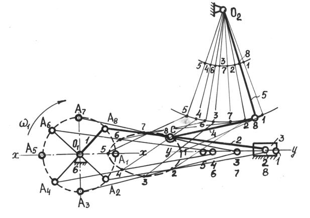 Кинематического исследования механизмов. - student2.ru