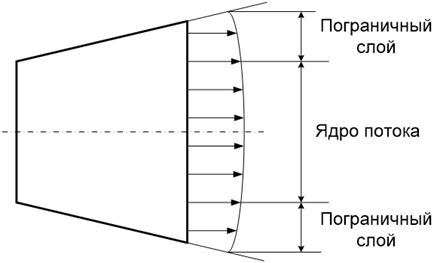 Кинематика потока газа в рабочем колесе с радиальной решёткой - student2.ru