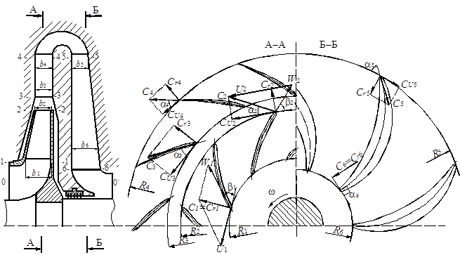 Кинематика потока газа в рабочем колесе с радиальной решёткой - student2.ru