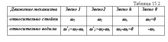 Аналитическое исследование кинематики рядного механизма - student2.ru