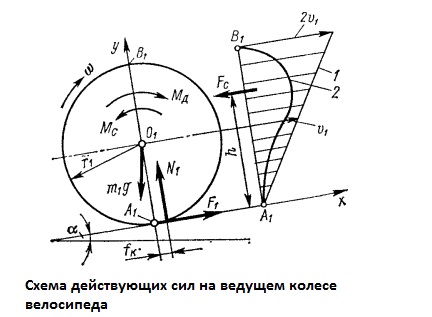 Кинематика системы в целом - student2.ru