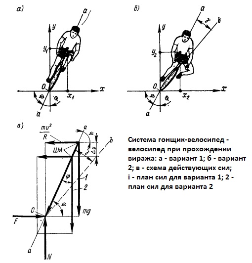 Кинематика системы в целом - student2.ru