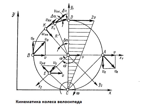 Кинематика системы в целом - student2.ru