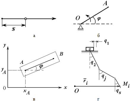 Кинематика твердого тела. Обобщенные координаты. Парциальные движения. Теорема о скоростях точек твердого тела. - student2.ru