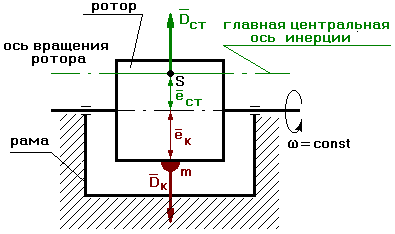 Кинетическая кинетическая кинетическая - student2.ru