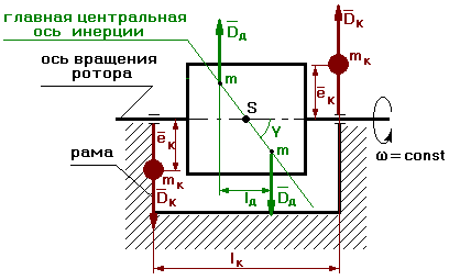 Кинетическая кинетическая кинетическая - student2.ru