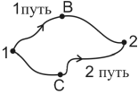 Кинетический момент точки, механической системы и твердого тела. Теоремы о кинетическом моменте. Сохранение кинетического момента системы относительно центра и оси. - student2.ru