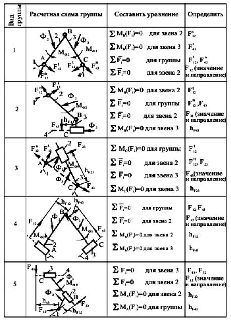 Кинетостатика начального звена - student2.ru
