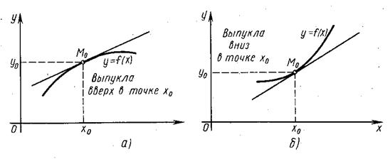 Понятие числовой функции. Свойства функции - student2.ru