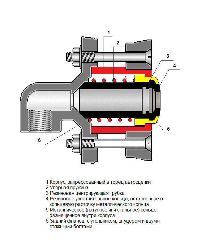 Клапаны предохранительные Кл.П1 и Кл.П2 типа Э-216 предназначены для защиты компрессорного агрегата и пневмосистемы вагона от превышения давления сжатого воздуха в НМ выше установленной величины. - student2.ru