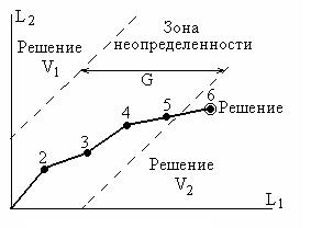 классификационная скрытность - student2.ru