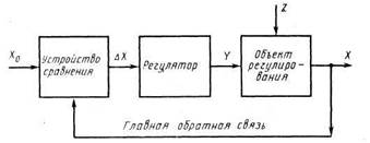 классификация автоматических регуляторов - student2.ru