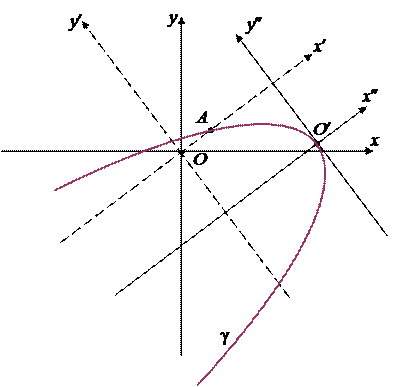Классификация центральных кривых второго порядка (случай d ¹ 0) - student2.ru
