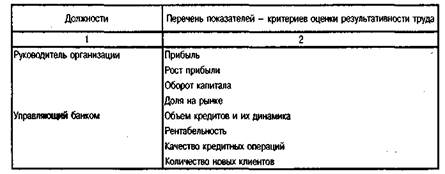 Классификация факторов, учитываемых при проведении оценки результативности труда - student2.ru