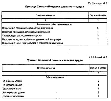 Классификация факторов, учитываемых при проведении оценки результативности труда - student2.ru