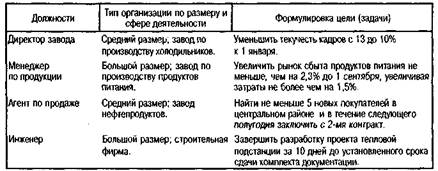 Классификация факторов, учитываемых при проведении оценки результативности труда - student2.ru