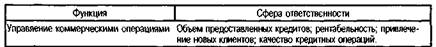 Классификация факторов, учитываемых при проведении оценки результативности труда - student2.ru