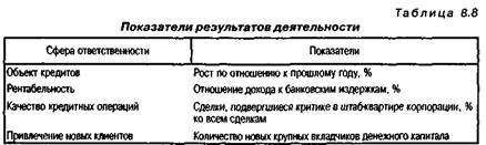 Классификация факторов, учитываемых при проведении оценки результативности труда - student2.ru