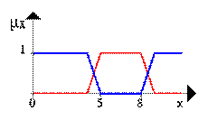 Классификация функций принадлежности нормальных нечеткихмножеств - student2.ru