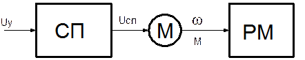 Классификация и краткая характеристика методов синтеза системы электропривода - student2.ru