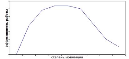 Классификация и назначение критериев - student2.ru