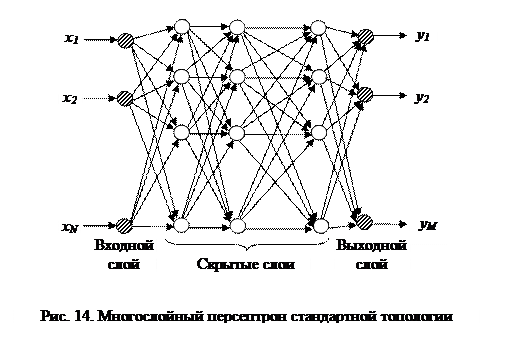 Классификация искусственных нейронных сетей - student2.ru