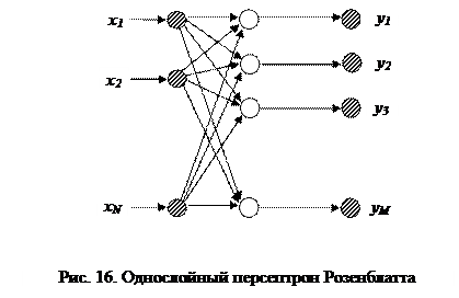 Классификация искусственных нейронных сетей - student2.ru