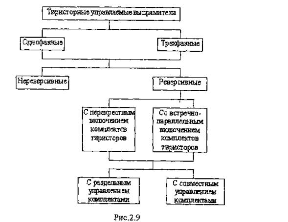 Классификация исполнительных механизмов и регулирующих органов - student2.ru