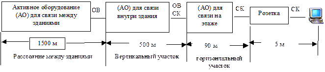Классификация кабелей связи - student2.ru