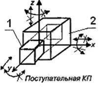 Классификация кинематических пар - student2.ru